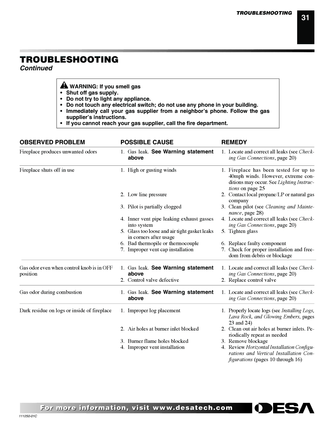 Desa (V)T36NA SERIES installation manual Gas leak. See Warning statement 