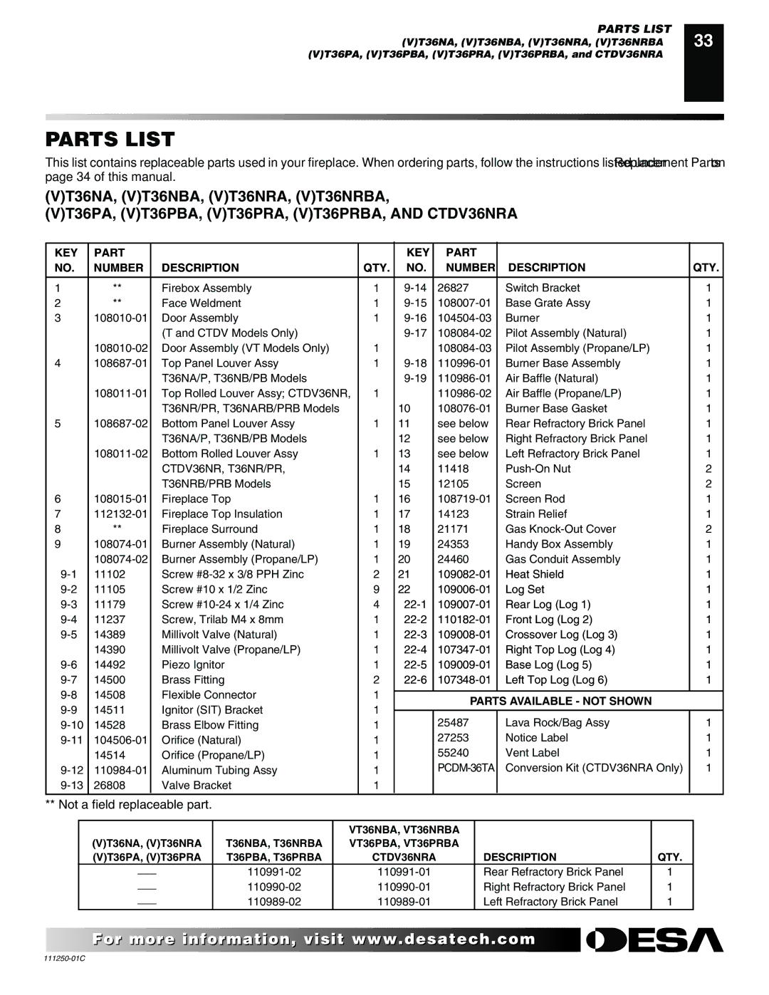 Desa (V)T36NA SERIES installation manual Parts List, VT36PA, VT36PBA, VT36PRA, VT36PRBA, and CTDV36NRA 