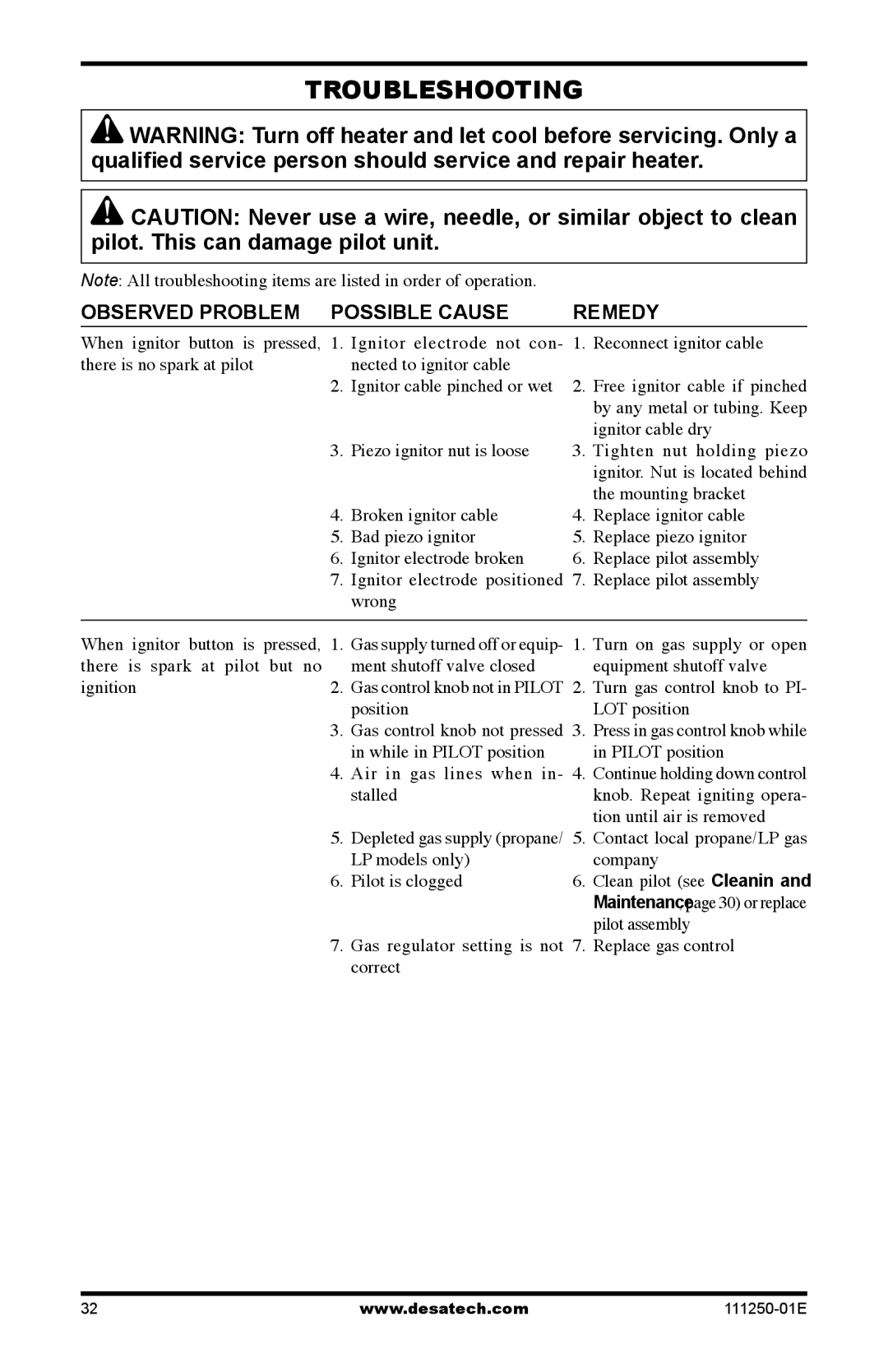 Desa (V)T36NA installation manual Troubleshooting, Observed Problem Possible Cause Remedy 