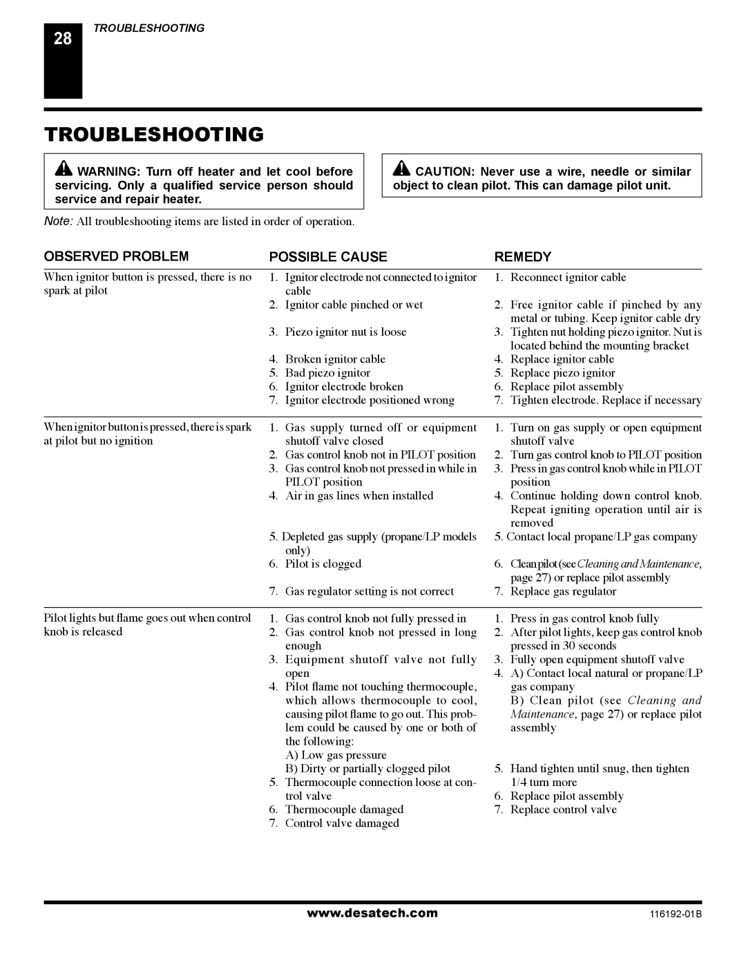 Desa (V)TC36P SERIES, (V)TC36N SERIES installation manual Troubleshooting 