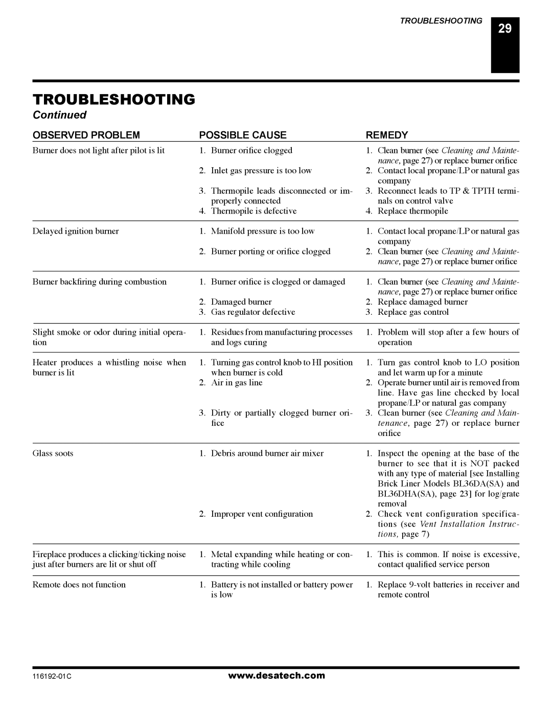 Desa (V)TC36N, (V)TC36P installation manual Tions see Vent Installation Instruc 