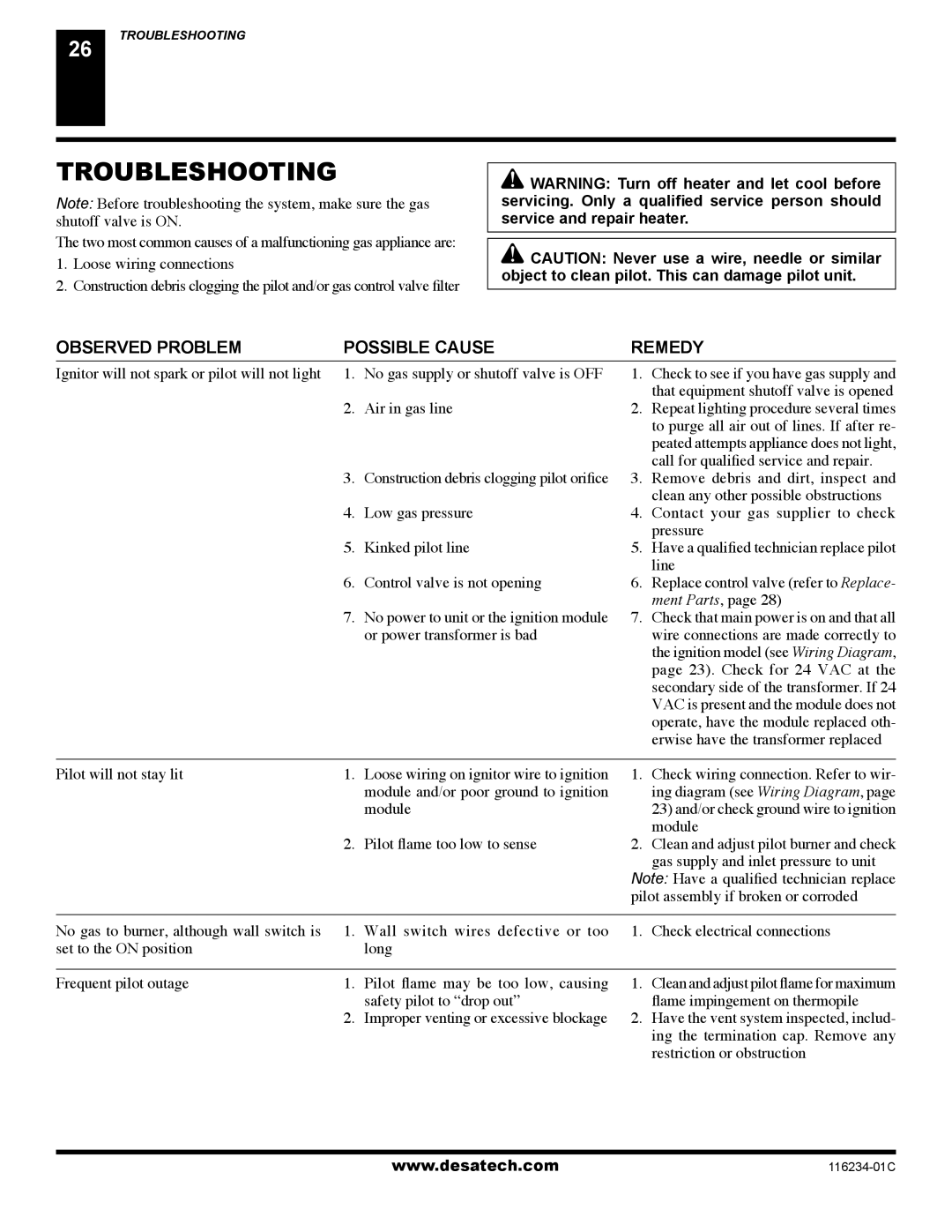 Desa (V)TC36PE SERIES, (V)TC36NE SERIES installation manual Troubleshooting 