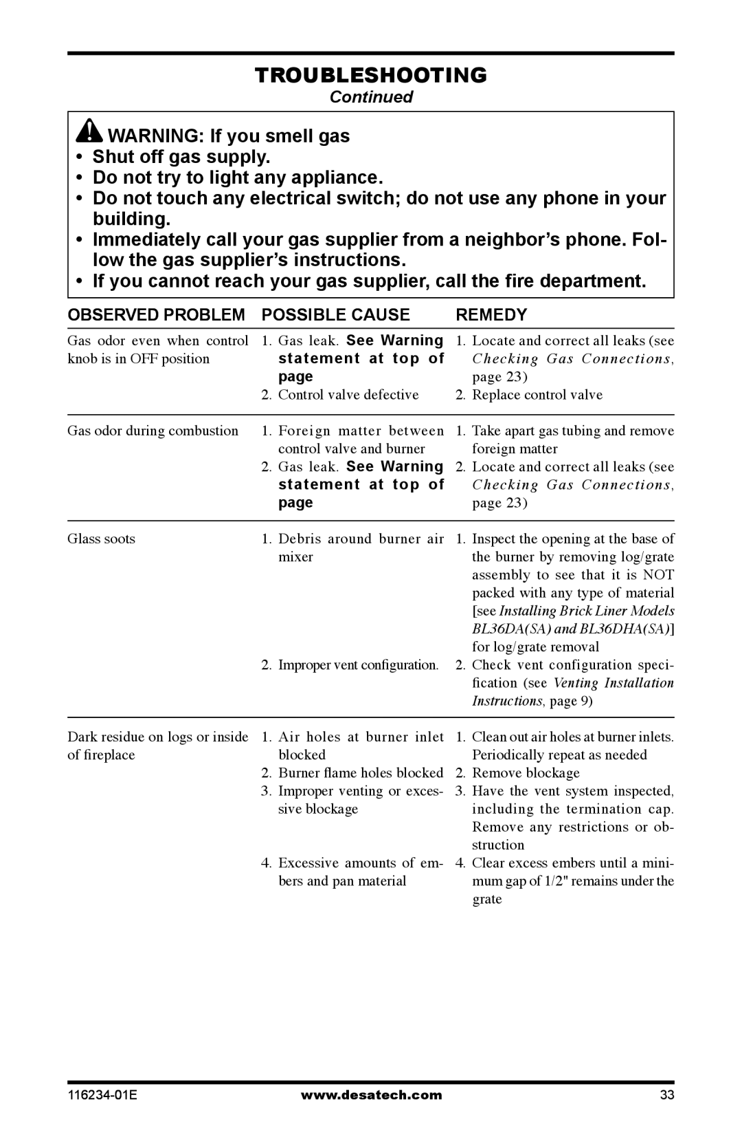 Desa (V)TC36PE SERIES, (V)TC36NE SERIES installation manual Gas leak. See Warning, Statement at top 