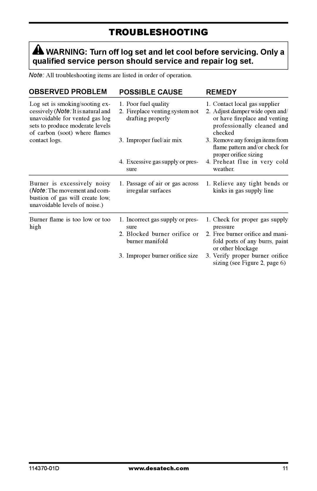 Desa VTD-24N-JHB, VTD-18N-JHB, VTD-30N-JHB installation manual Troubleshooting, Observed Problem Possible Cause Remedy 