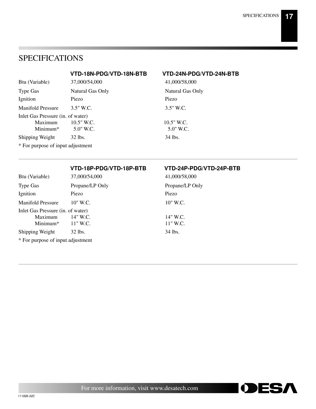 Desa VTD-24N-PDG, VTD-24N-BTB, VTD-18P-PDG installation manual Specifications, VTD-18N-PDG/VTD-18N-BTB 