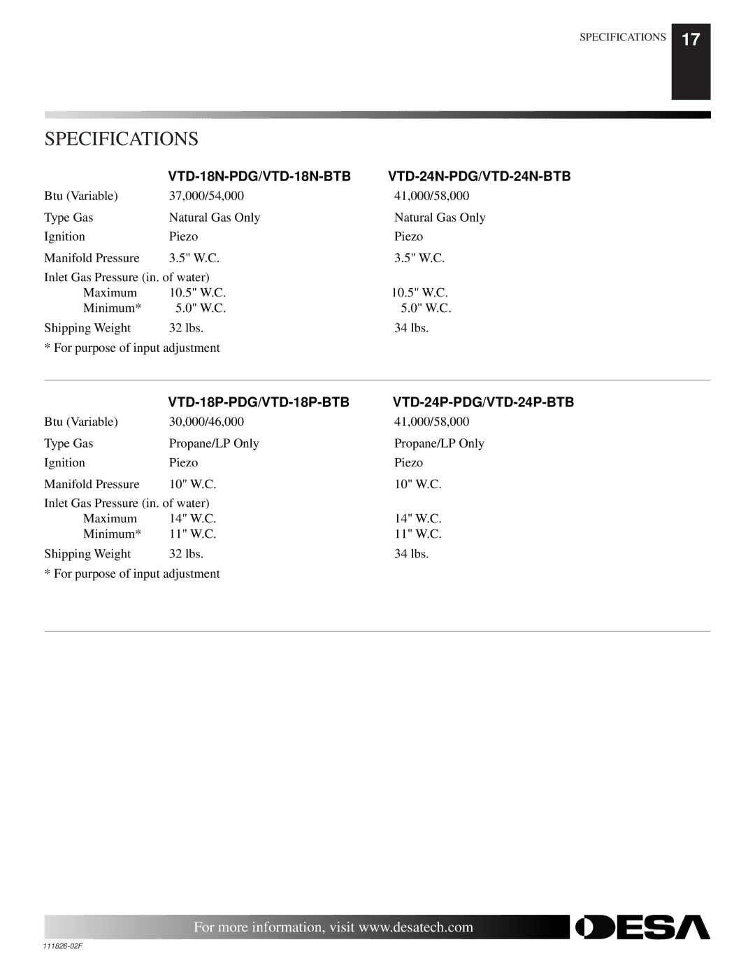 Desa VTD-24P-PDG, VTD-24P-BTB, VTD-18P-BTB installation manual Specifications, VTD-18N-PDG/VTD-18N-BTB 