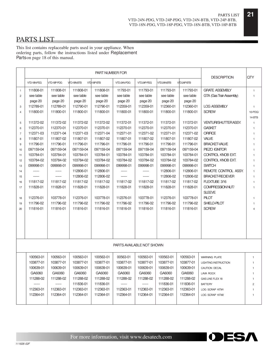 Desa VTD-24P-BTB, VTD-24P-PDG, VTD-18N-PDG, VTD-18N-BTB, VTD-18P-BTB installation manual Parts List 