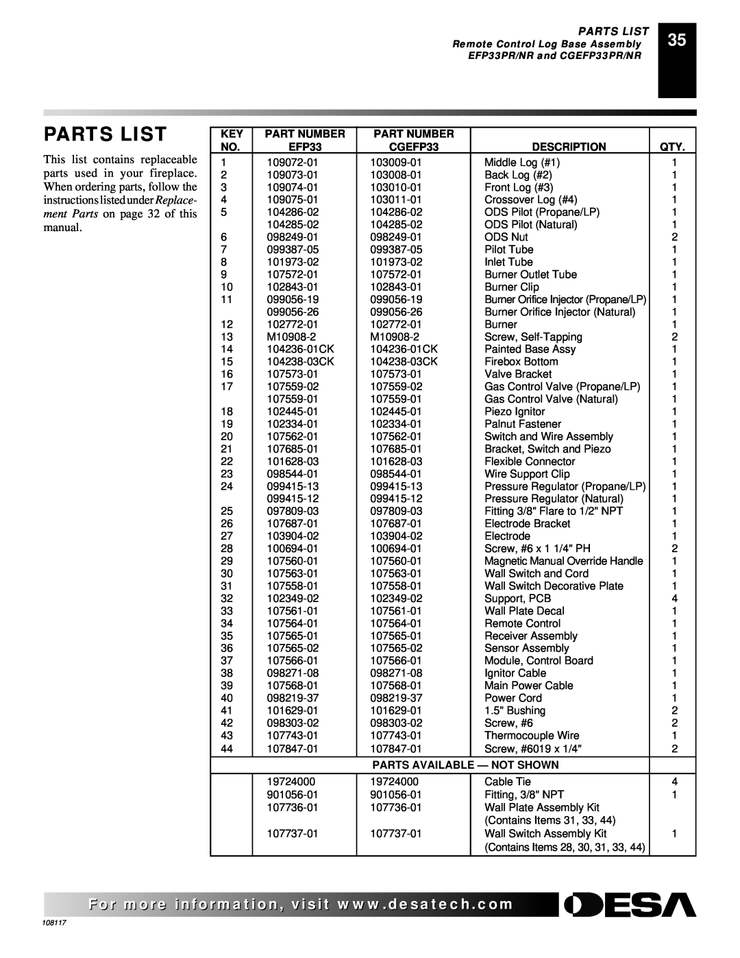 Desa CGEFP33PR, VTGF33NR, VTGF33PR installation manual Parts List, Part Number, Description, Parts Available - Not Shown 