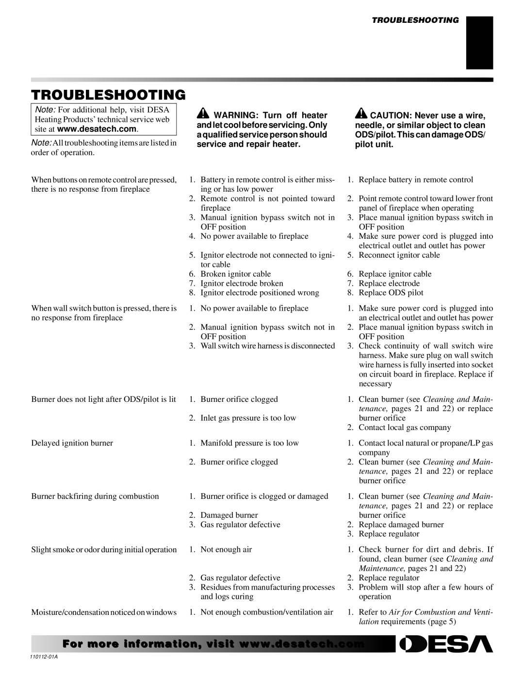 Desa VTGF33NRA installation manual Troubleshooting, Observed Problem Possible Cause Remedy 