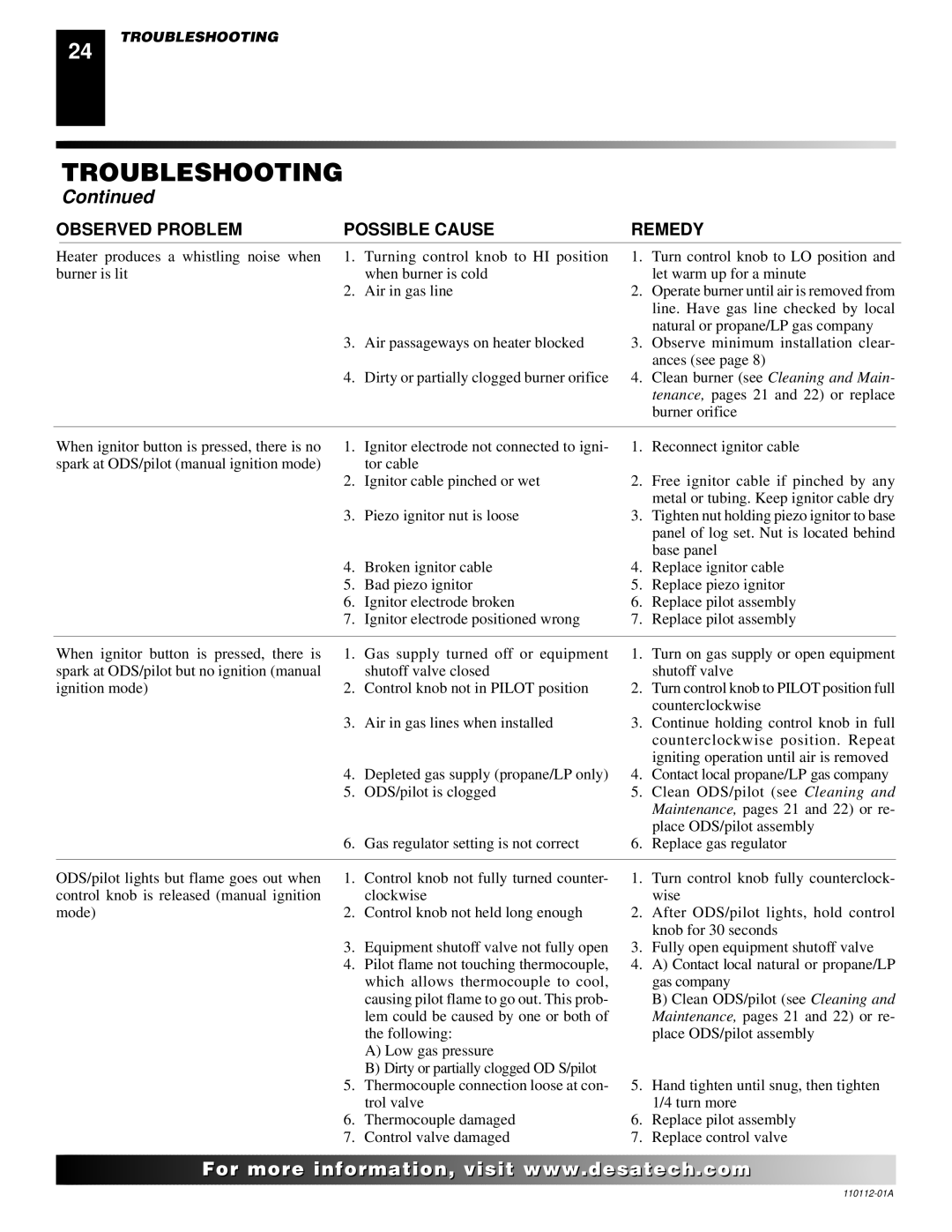 Desa VTGF33NRA installation manual For Com 