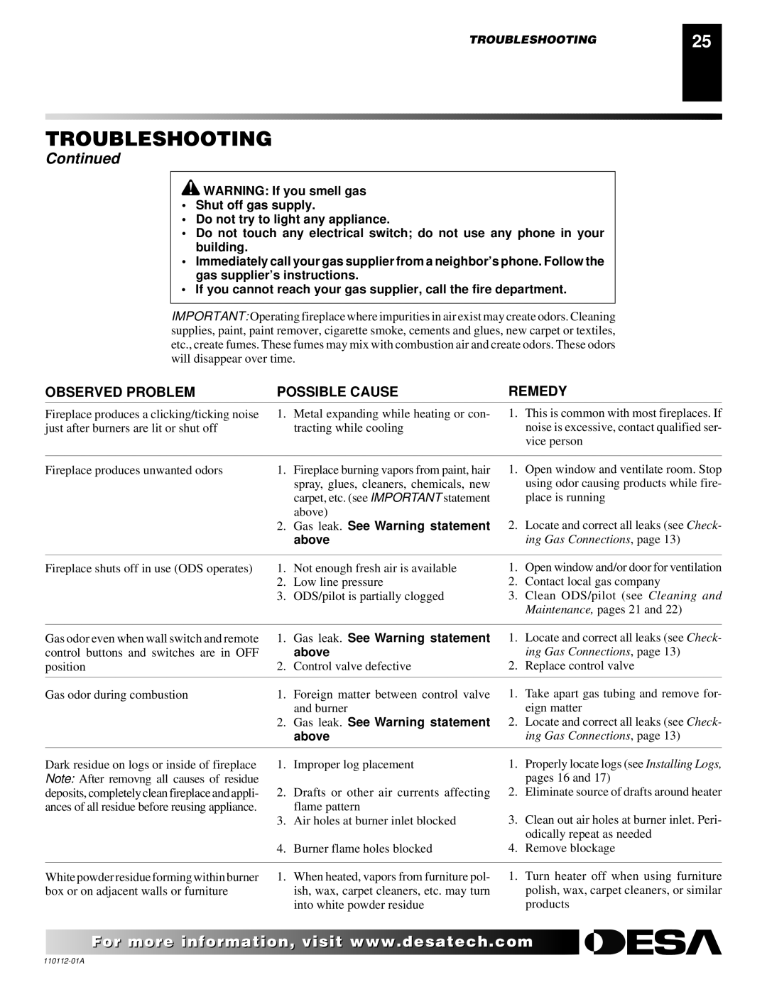 Desa VTGF33NRA installation manual Gas leak. See Warning statement 