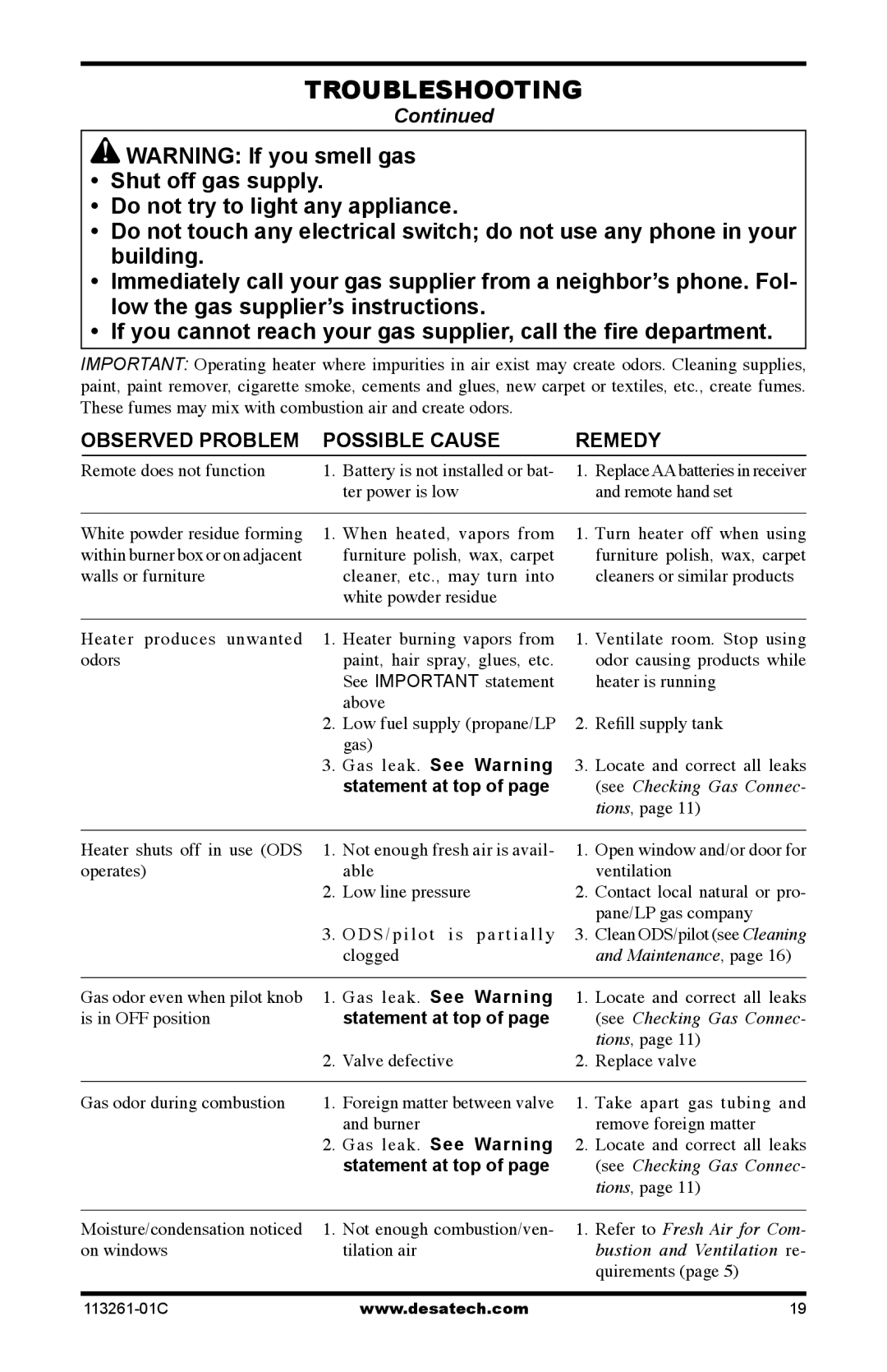 Desa VTN25R, VTP22R installation manual Gas leak. See Warning 