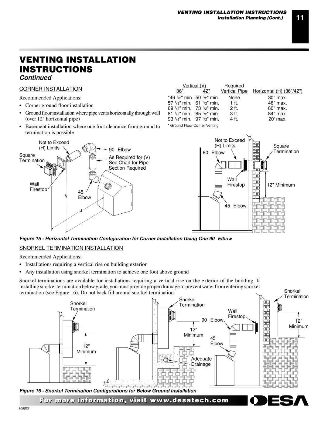 Desa (V)V36EN installation manual Corner Installation 