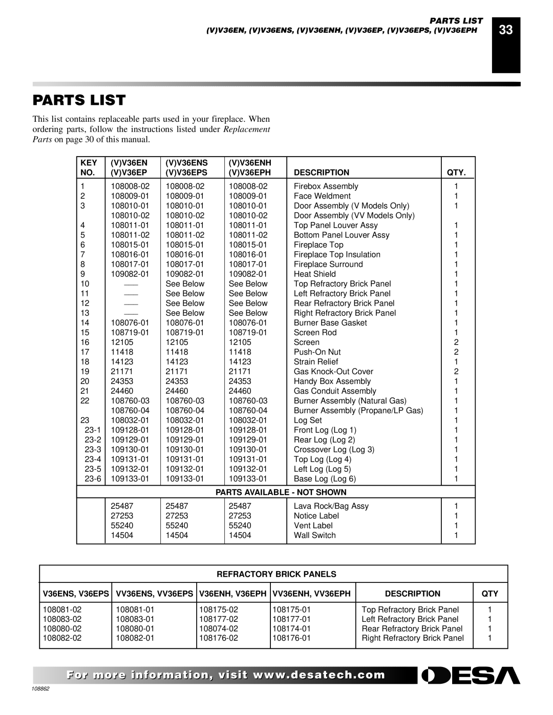 Desa (V)V36EN installation manual Parts List, VV36EPS VV36EPH Description QTY 