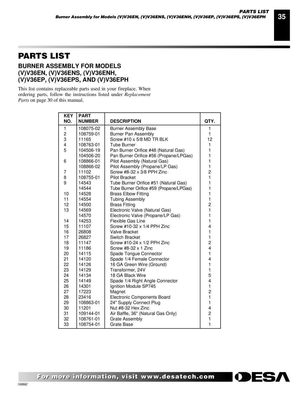 Desa (V)V36EN installation manual KEY Part Number Description QTY 