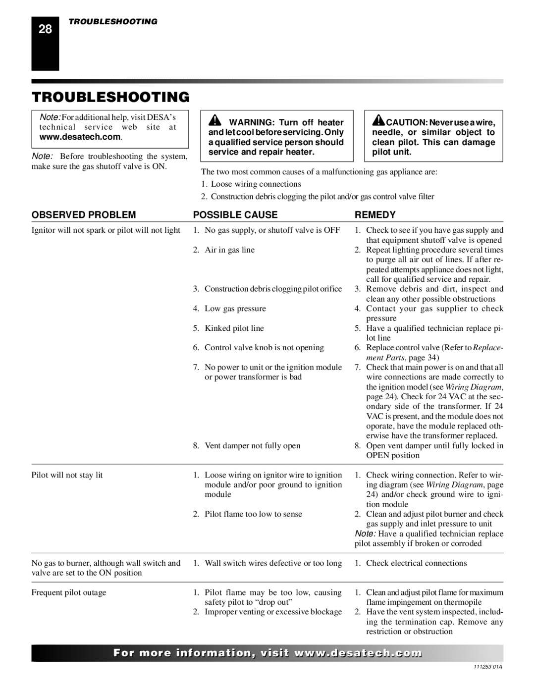 Desa (V)V36ENA(1), (V)V36EPA(1) installation manual Troubleshooting, Observed Problem Possible Cause Remedy 