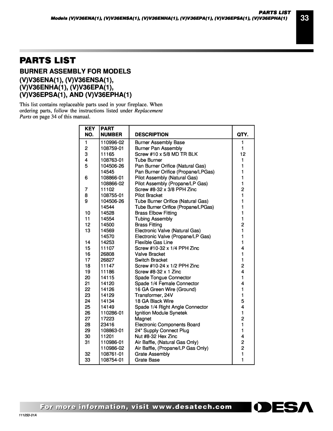 Desa (V)V36EPA(1), (V)V36ENA(1) installation manual Parts List, Number, Description 