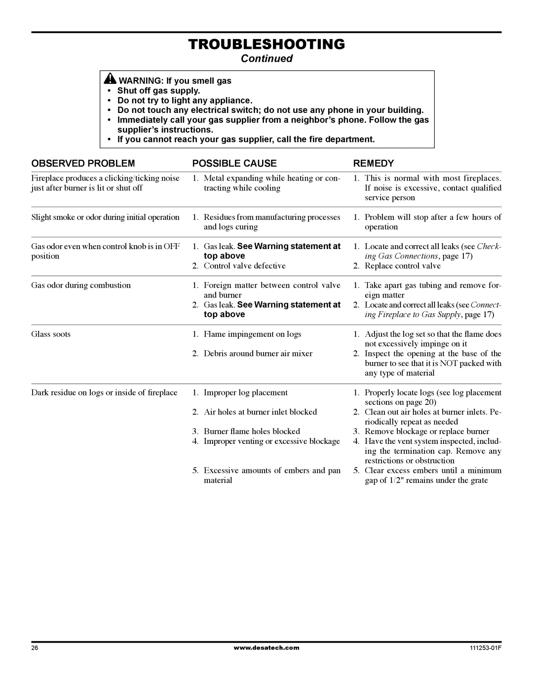 Desa (V)V36EN-B, VV36ENC1 SERIES, VV36EPC1 SERIES, (V)V36EP-B Gas leak. See Warning statement at, Top above 