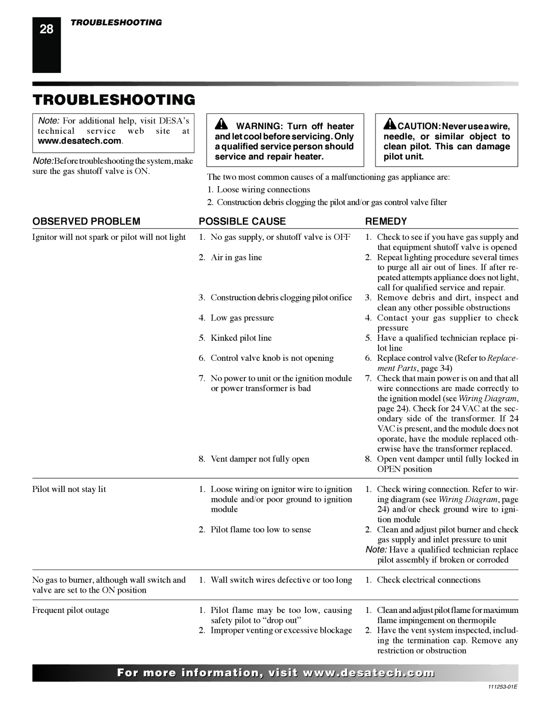 Desa VV36EPC1 installation manual Troubleshooting, Observed Problem Possible Cause Remedy 