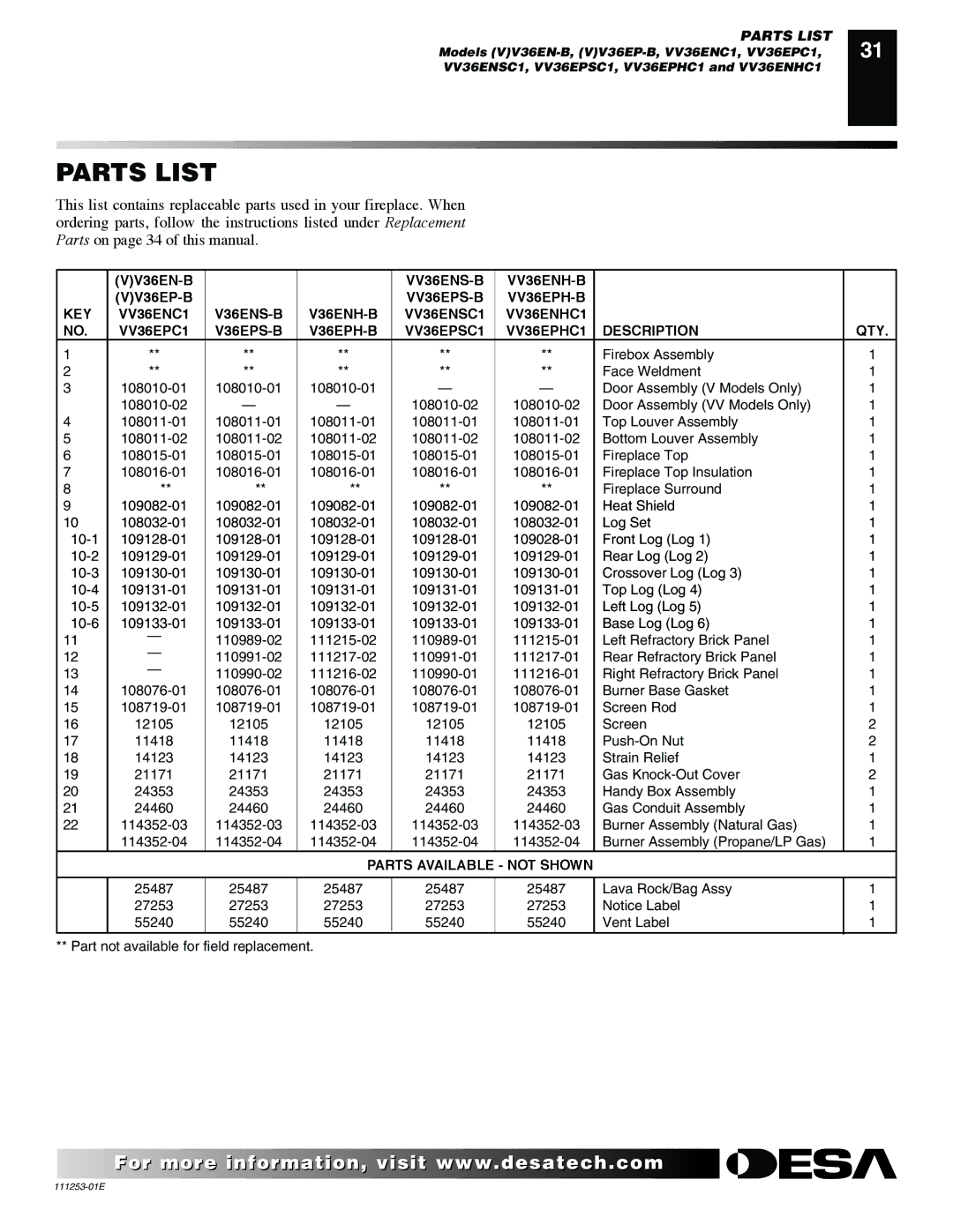 Desa VV36EPC1 installation manual Parts List 