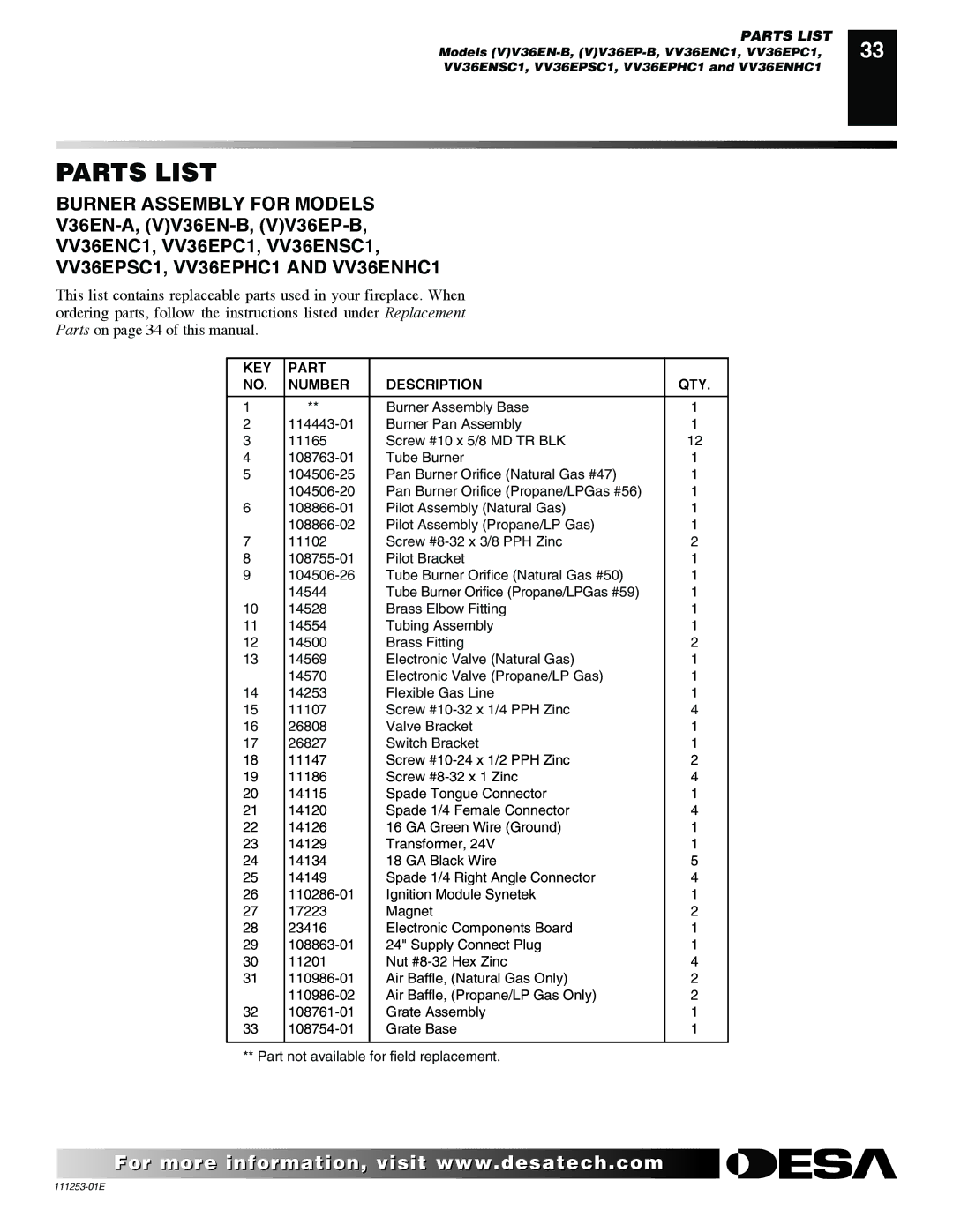 Desa VV36EPC1 installation manual Burner Assembly for Models, KEY Part Number Description QTY 