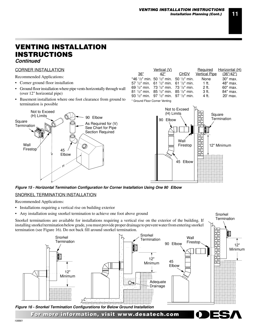 Desa CHDV47PR, (V)V36N, CHDV47NR installation manual Corner Installation 