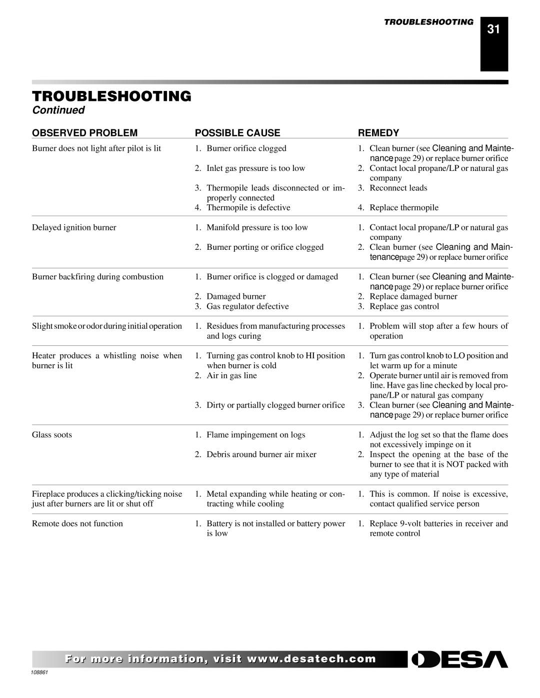 Desa CHDV47NR, (V)V36N, CHDV47PR installation manual Observed Problem Possible Cause Remedy 