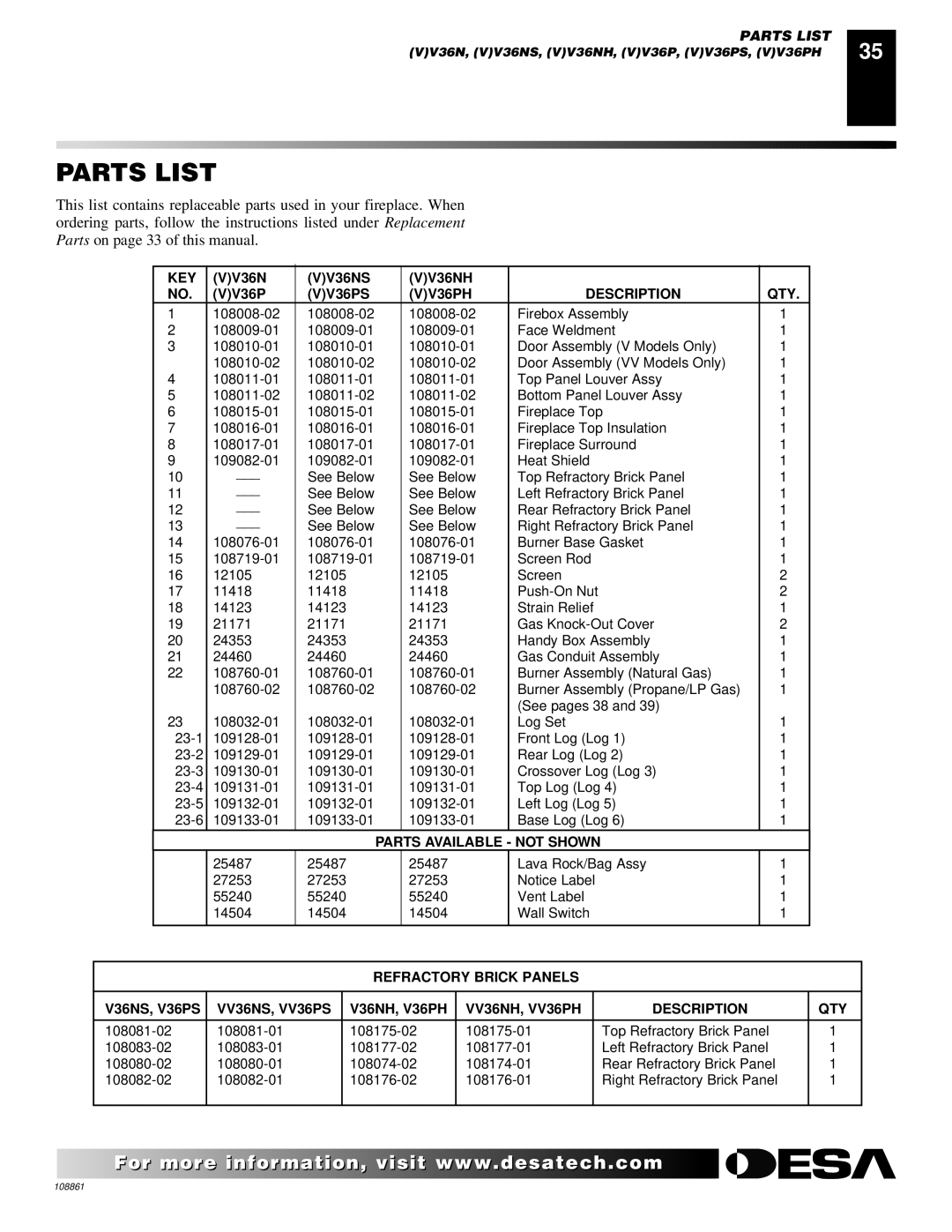 Desa CHDV47PR, (V)V36N, CHDV47NR installation manual Parts List, Description QTY 