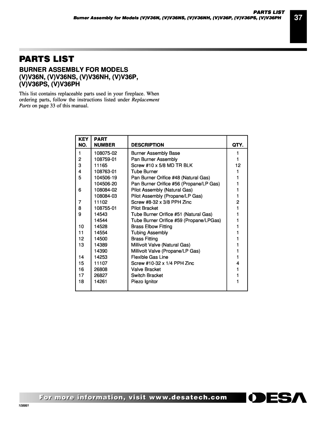 Desa CHDV47NR, (V)V36N, CHDV47PR installation manual Parts List, Number, Description 