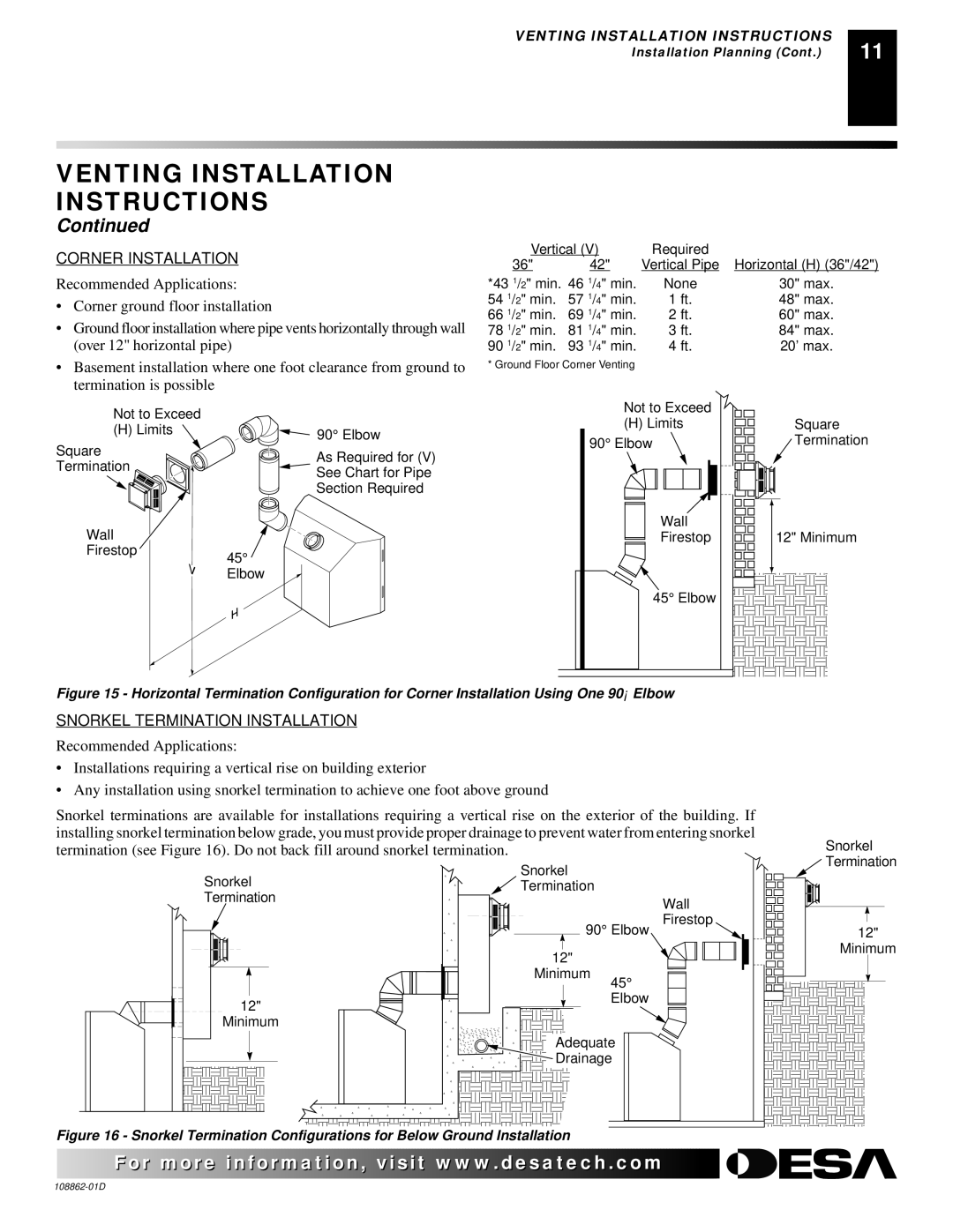 Desa (V)V42EP, (V)V42EN, (V)V36EP installation manual Corner Installation 