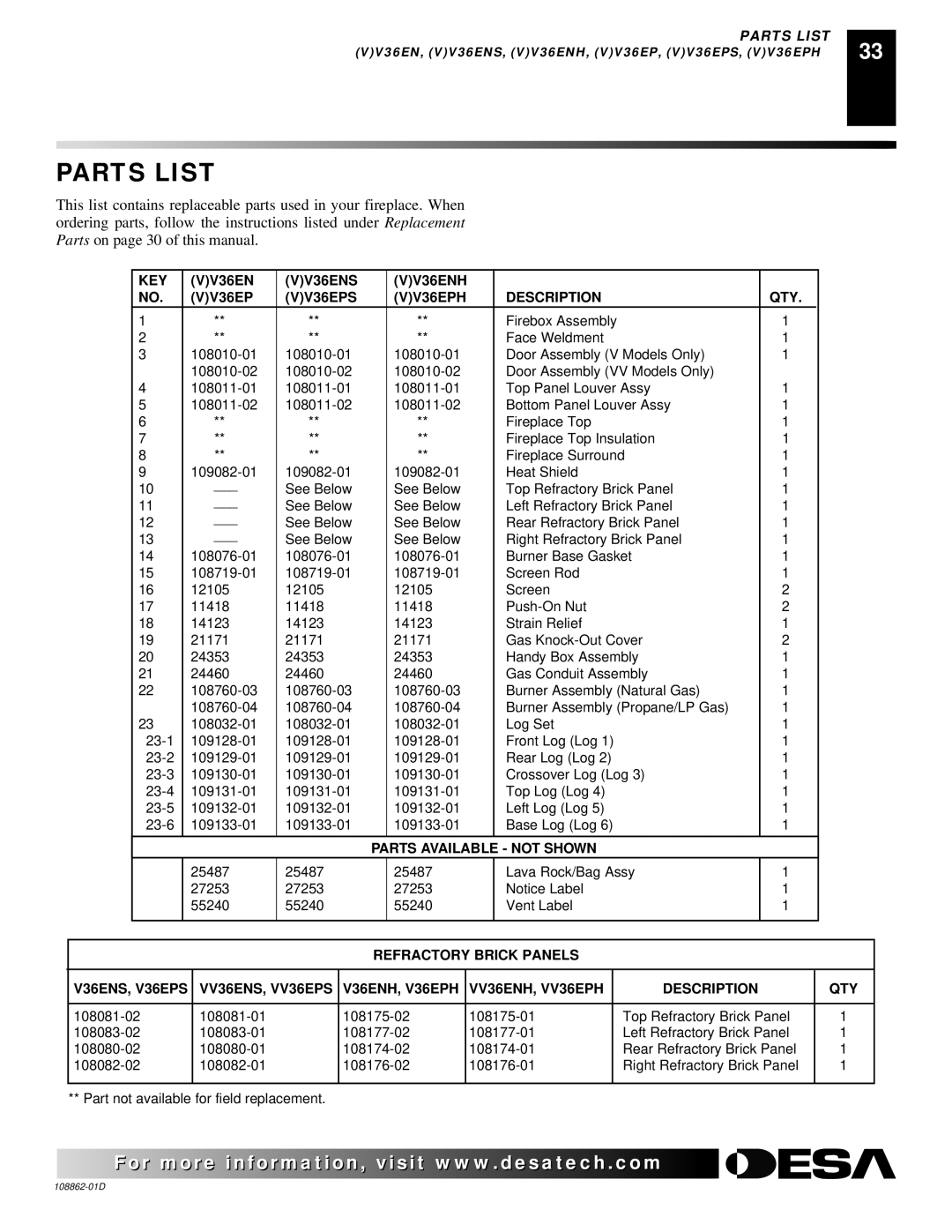 Desa (V)V42EN, (V)V36EP, (V)V42EP installation manual Parts List, VV36EPS VV36EPH Description QTY 