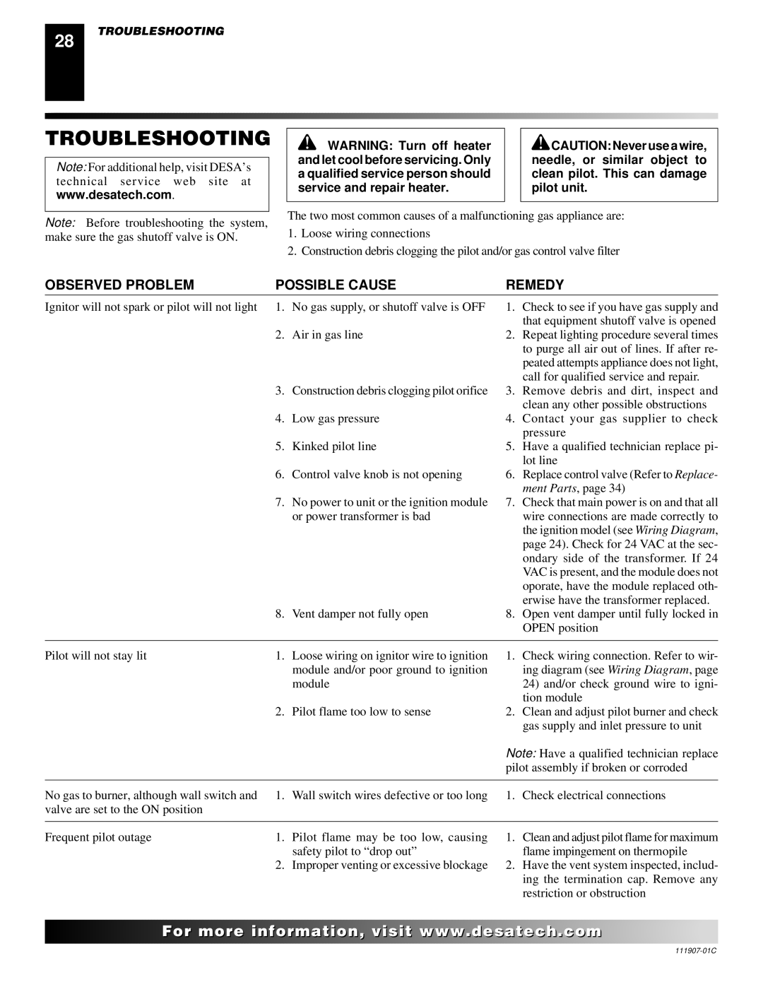 Desa (V)V42ENA(1) Series, (V)V42EPA(1) Series installation manual Troubleshooting, Observed Problem Possible Cause Remedy 