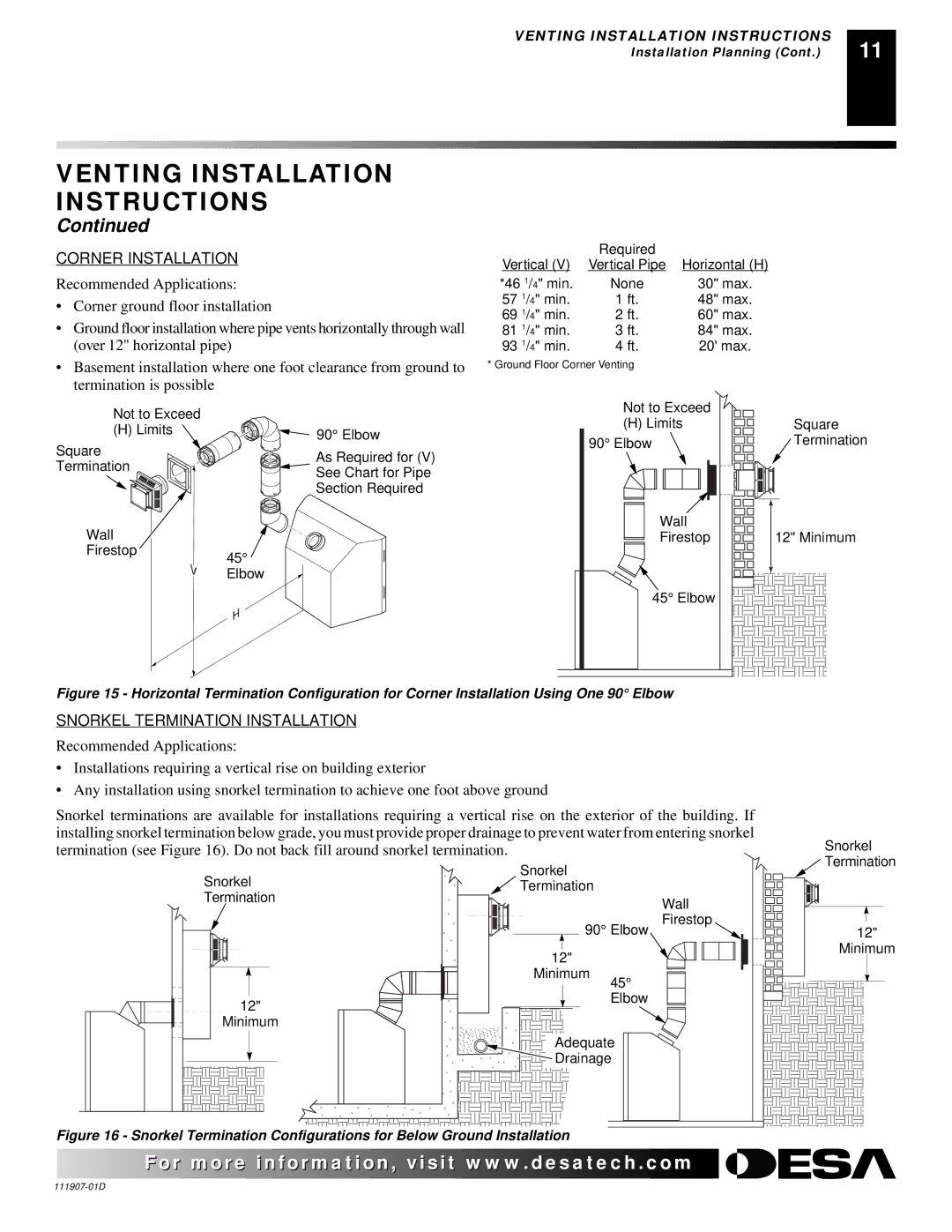 Desa V42EP-A, VV42ENB(1), VV42EPB(1), V42EN-A installation manual Corner Installation 