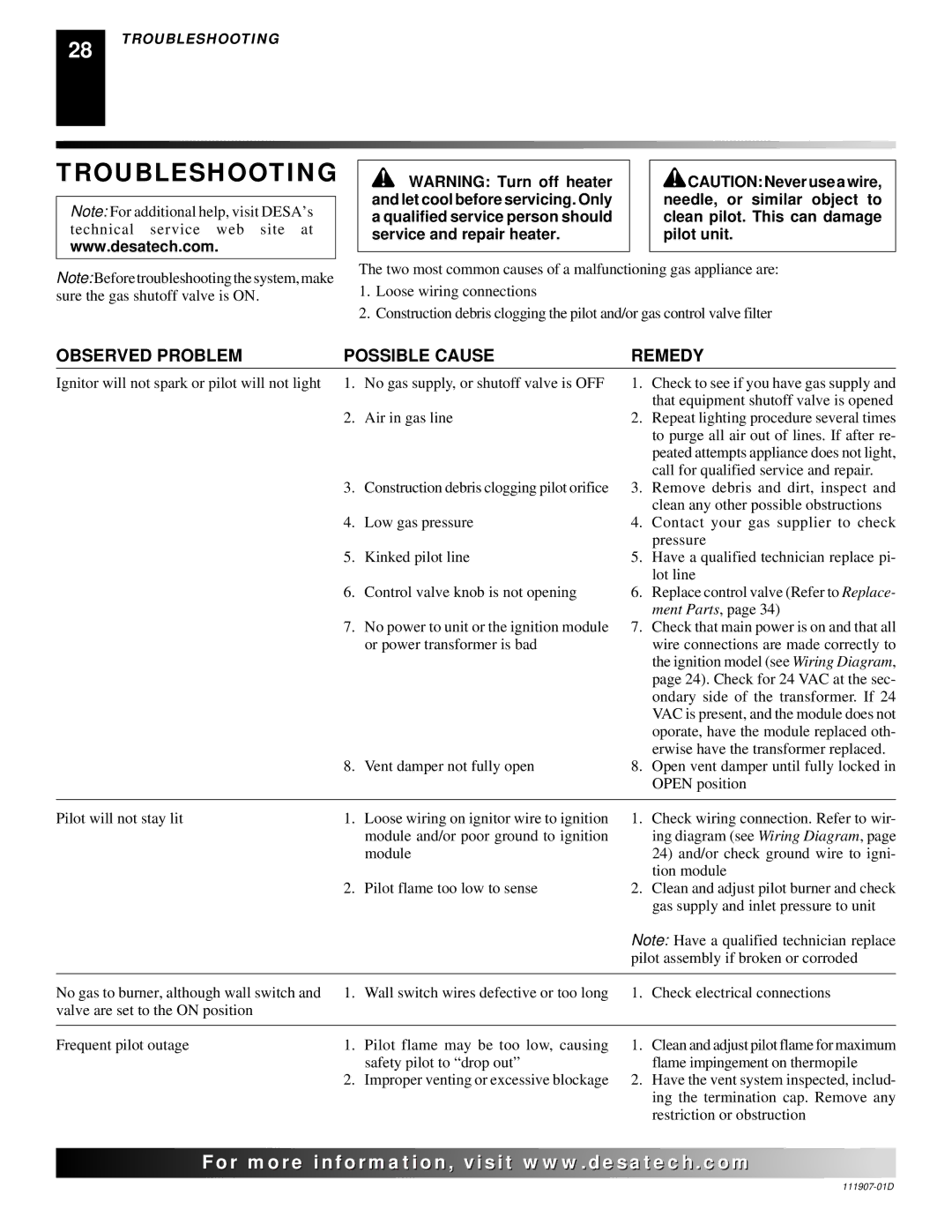 Desa VV42ENB(1), VV42EPB(1), V42EN-A, V42EP-A installation manual Troubleshooting, Observed Problem Possible Cause Remedy 