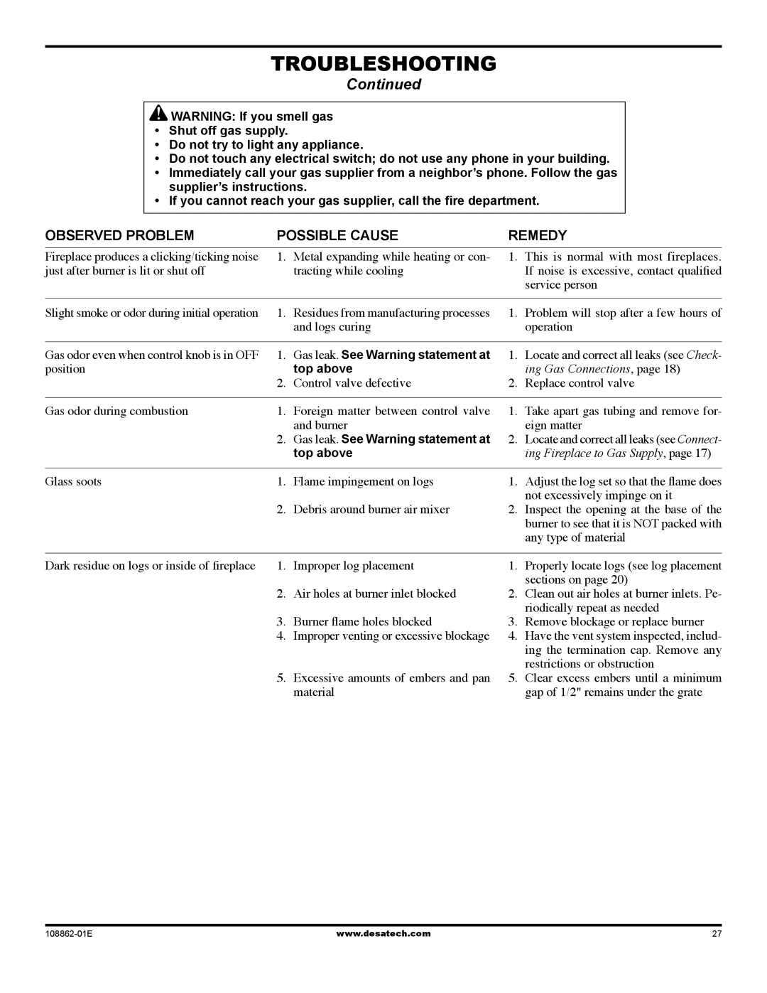 Desa (v)V42EP SERIES installation manual Gas leak. See Warning statement at, Top above 