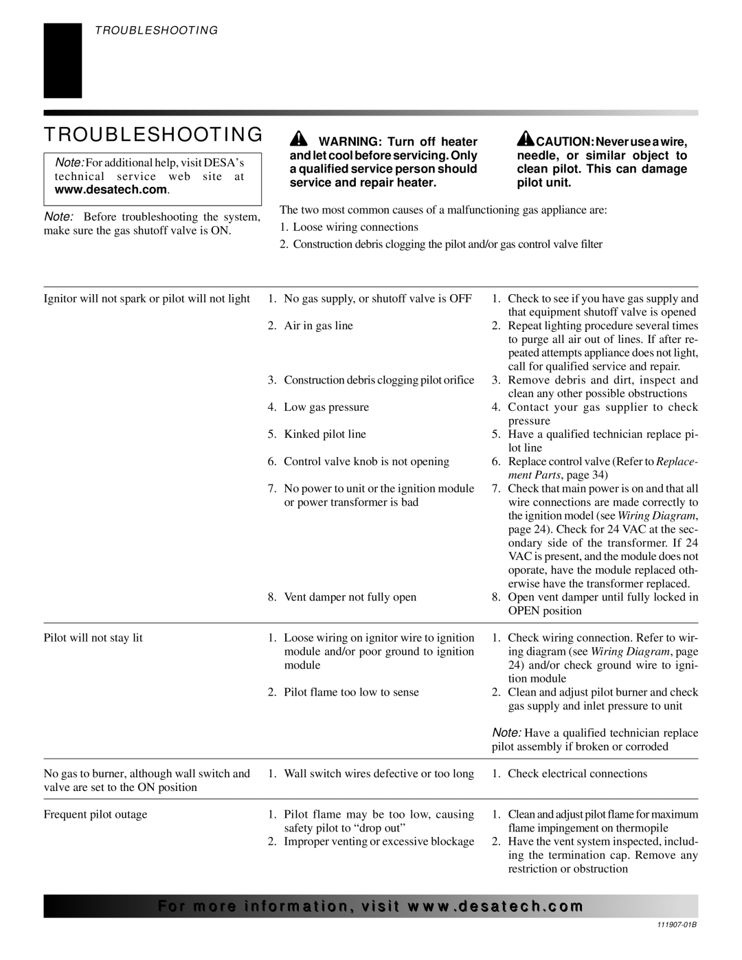 Desa V)V42EPA(1) SERIES, V)V42ENA(1) SERIES installation manual Troubleshooting, Observed Problem Possible Cause Remedy 