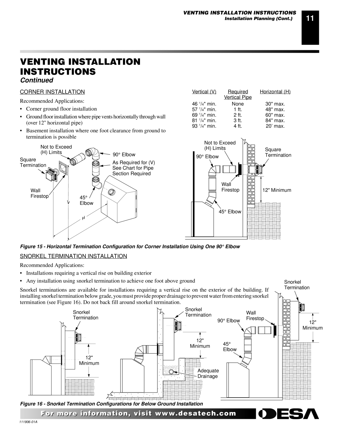 Desa (V)V42NA(1) installation manual Corner Installation 