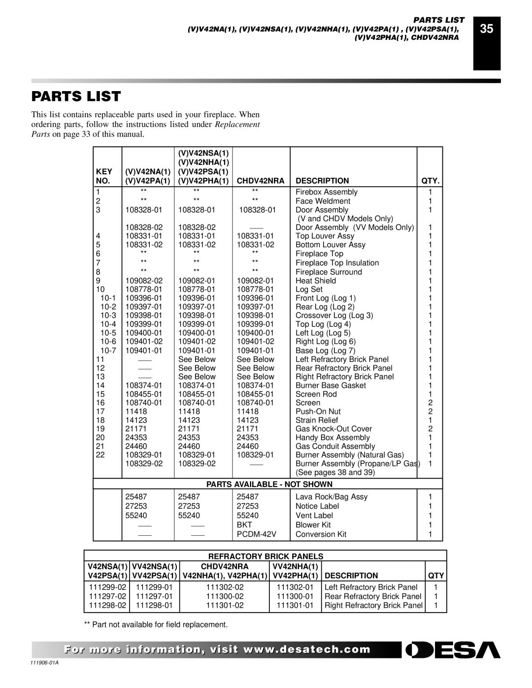 Desa (V)V42NA(1) installation manual Parts List, CHDV42NRA Description QTY 