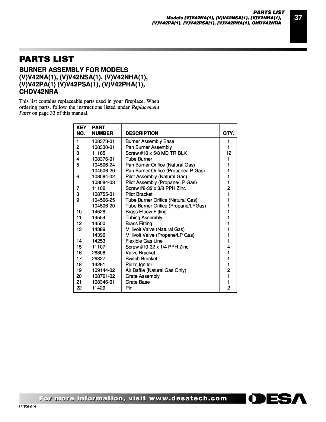 Desa (V)V42NA(1) installation manual Parts List, Number, Description 