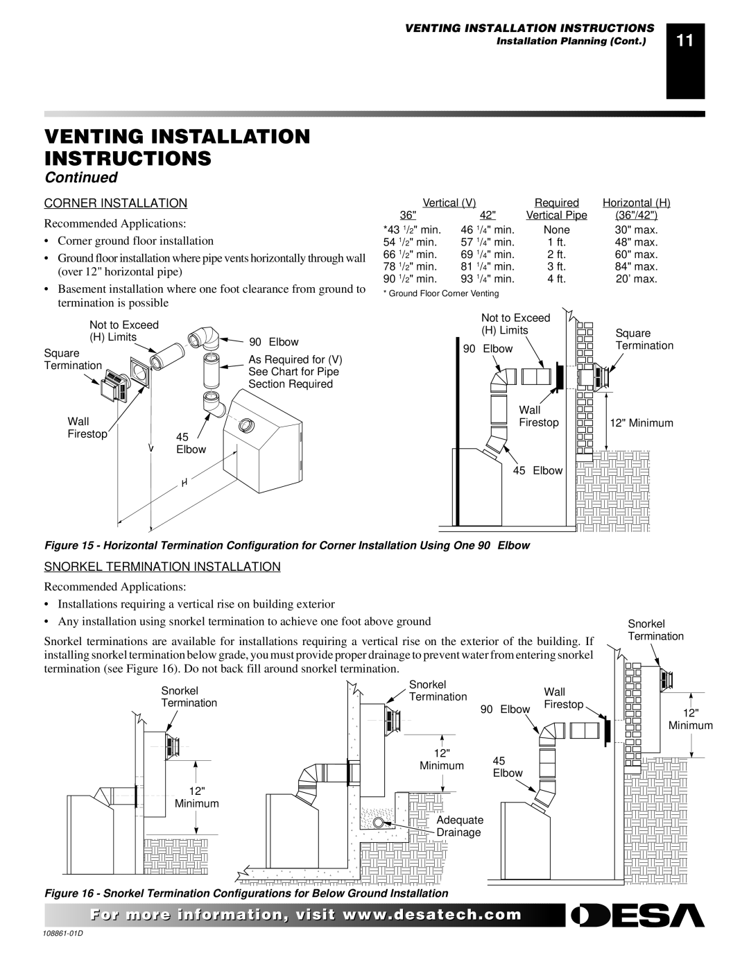 Desa (V)V42N, (V)V42P, (V)V36P, CHDV36NR, CHDV42NR installation manual Corner Installation 