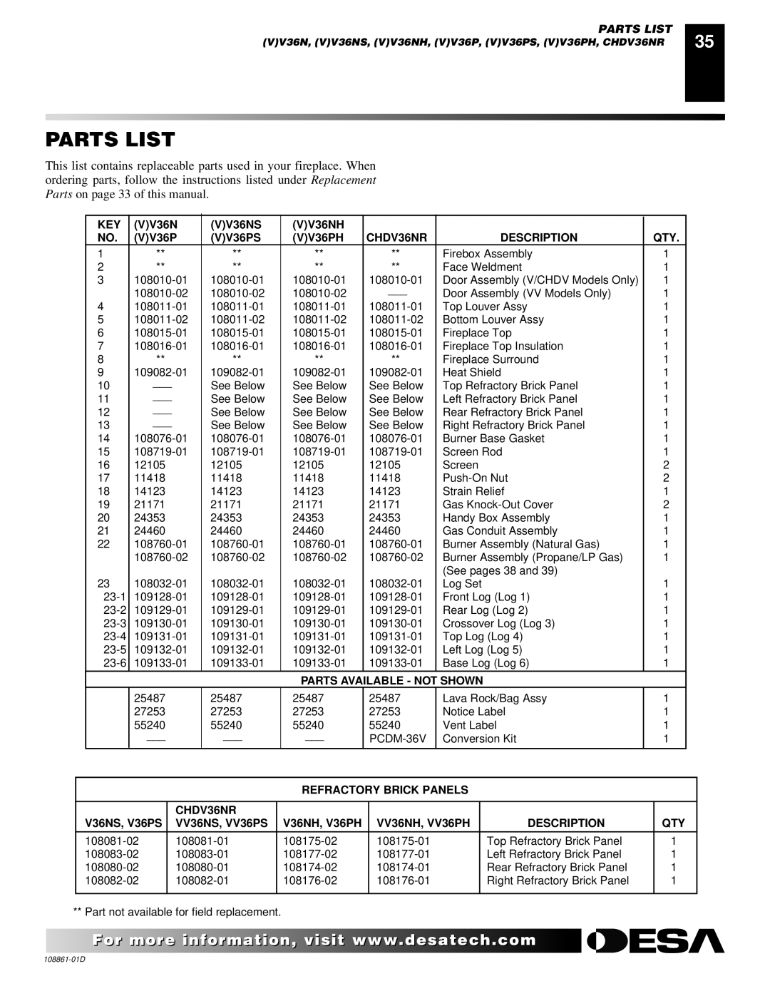 Desa (V)V42P, (V)V42N, (V)V36P, CHDV42NR installation manual Parts List, CHDV36NR Description QTY 