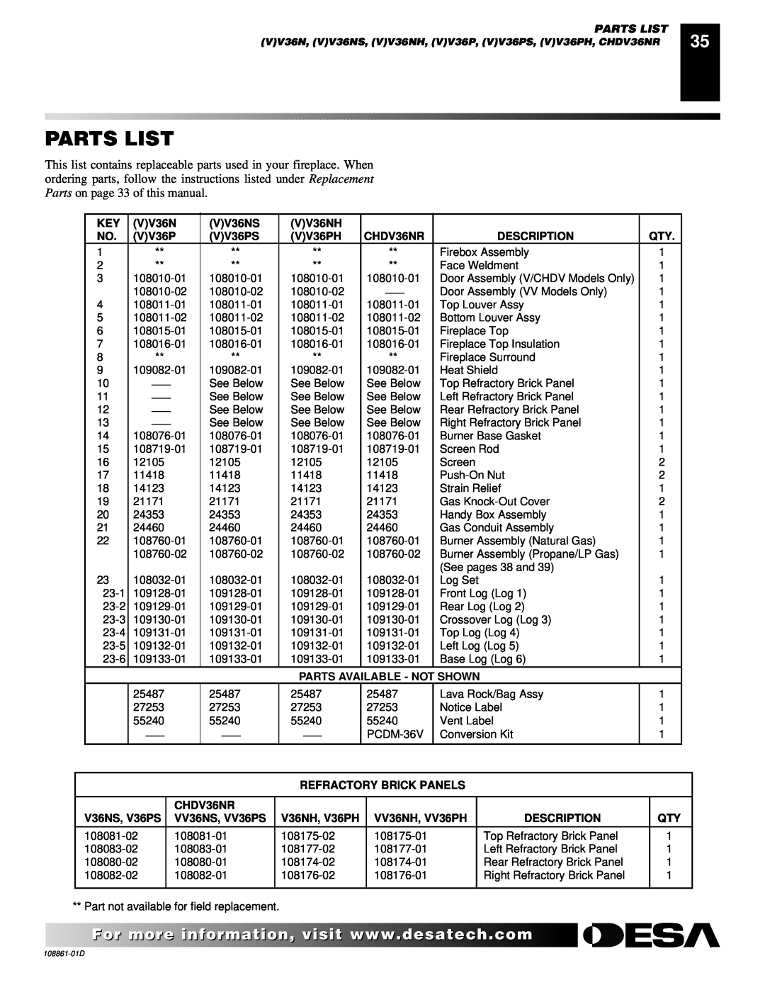 Desa (V)V42P Parts List, VV36NS, VV36NH, VV36PS, VV36PH, CHDV36NR, Description, Parts Available - Not Shown 