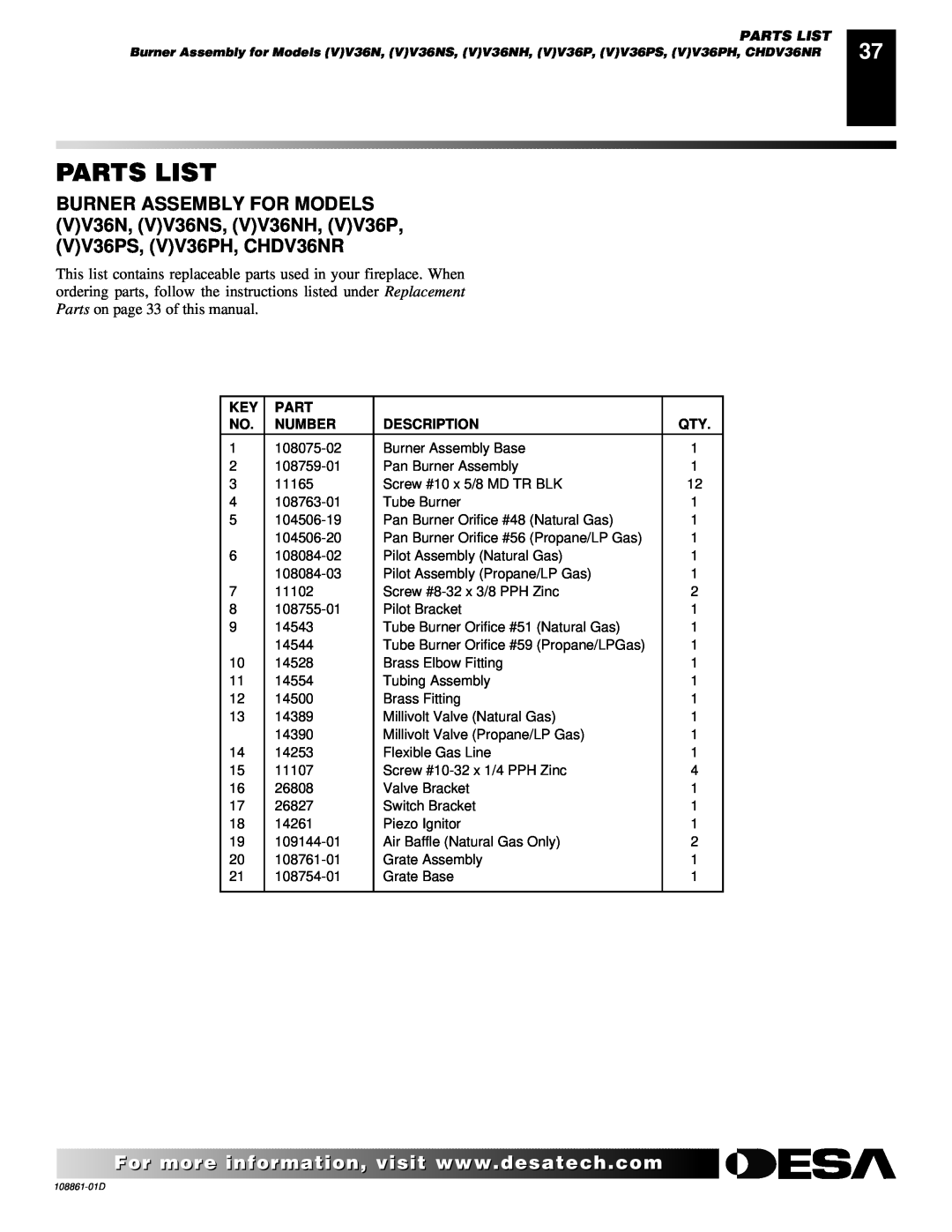 Desa (V)V36P, (V)V42P, (V)V42N, CHDV36NR, CHDV42NR installation manual Parts List, Number, Description 