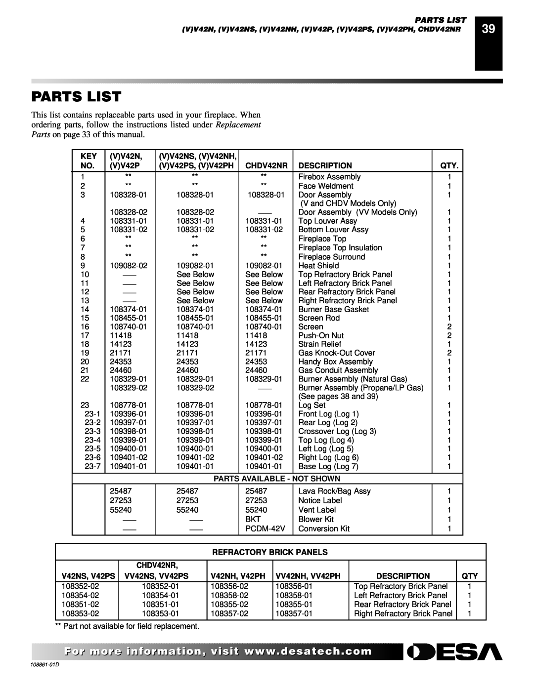 Desa CHDV42NR Parts List, VV42NS, VV42NH, VV42PS, VV42PH, Description, Parts Available - Not Shown, V42NS, V42PS 