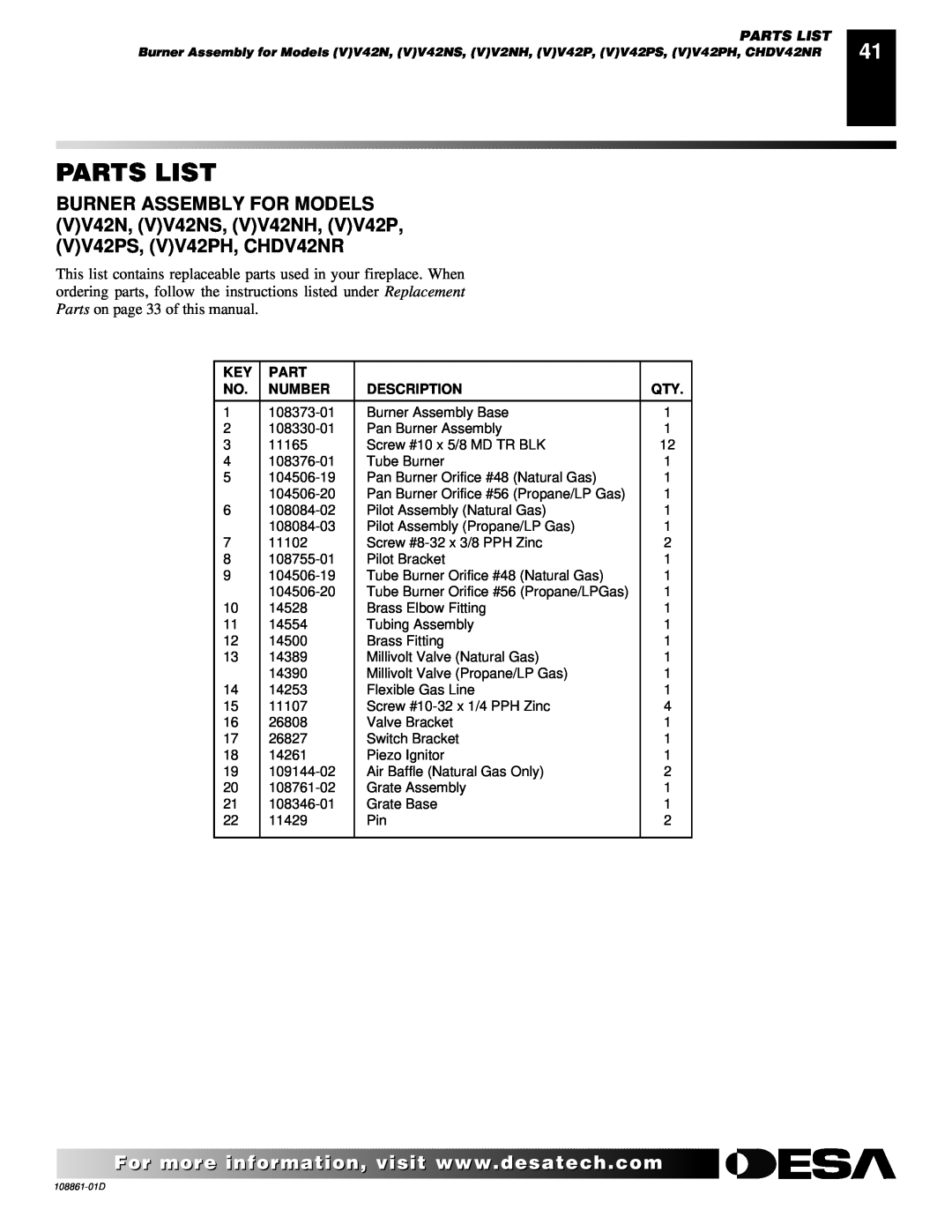 Desa (V)V42N, (V)V42P, (V)V36P, CHDV36NR, CHDV42NR installation manual Parts List, Number, Description 