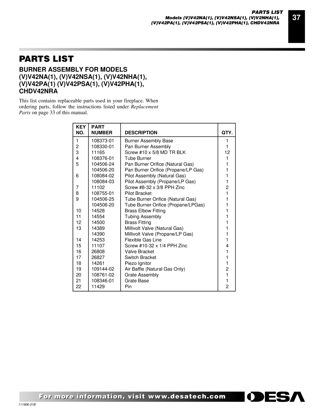 Desa CHDV42NRA, (V)V42PA(1) installation manual KEY Part Number Description QTY 