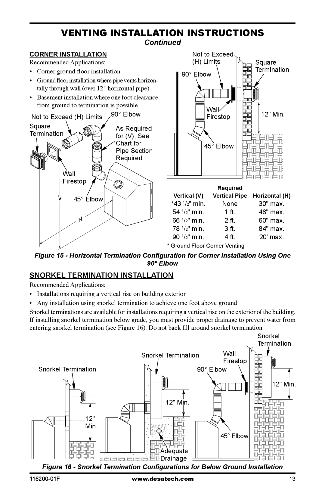 Desa CGCDV36PR, (V)VC36N Snorkel Termination Installation, Recommended Applications Corner ground floor installation 