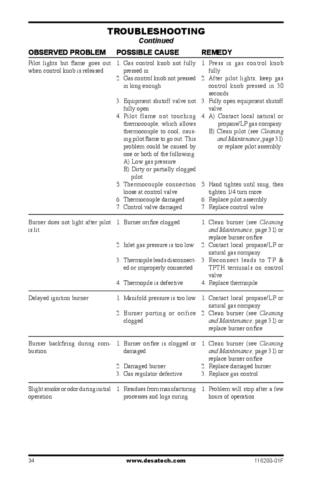 Desa (V)VC36N After pilot lights, keep gas, Long enough Control knob pressed, Seconds, Problem could be caused by, Pilot 