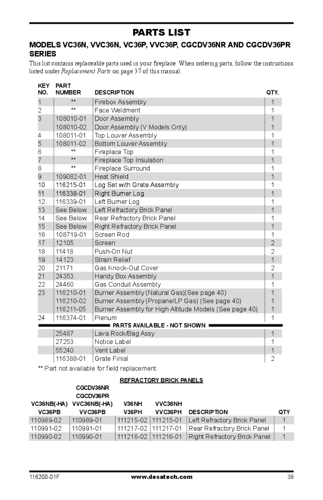 Desa CGCDV36PR, (V)VC36N installation manual Parts List 