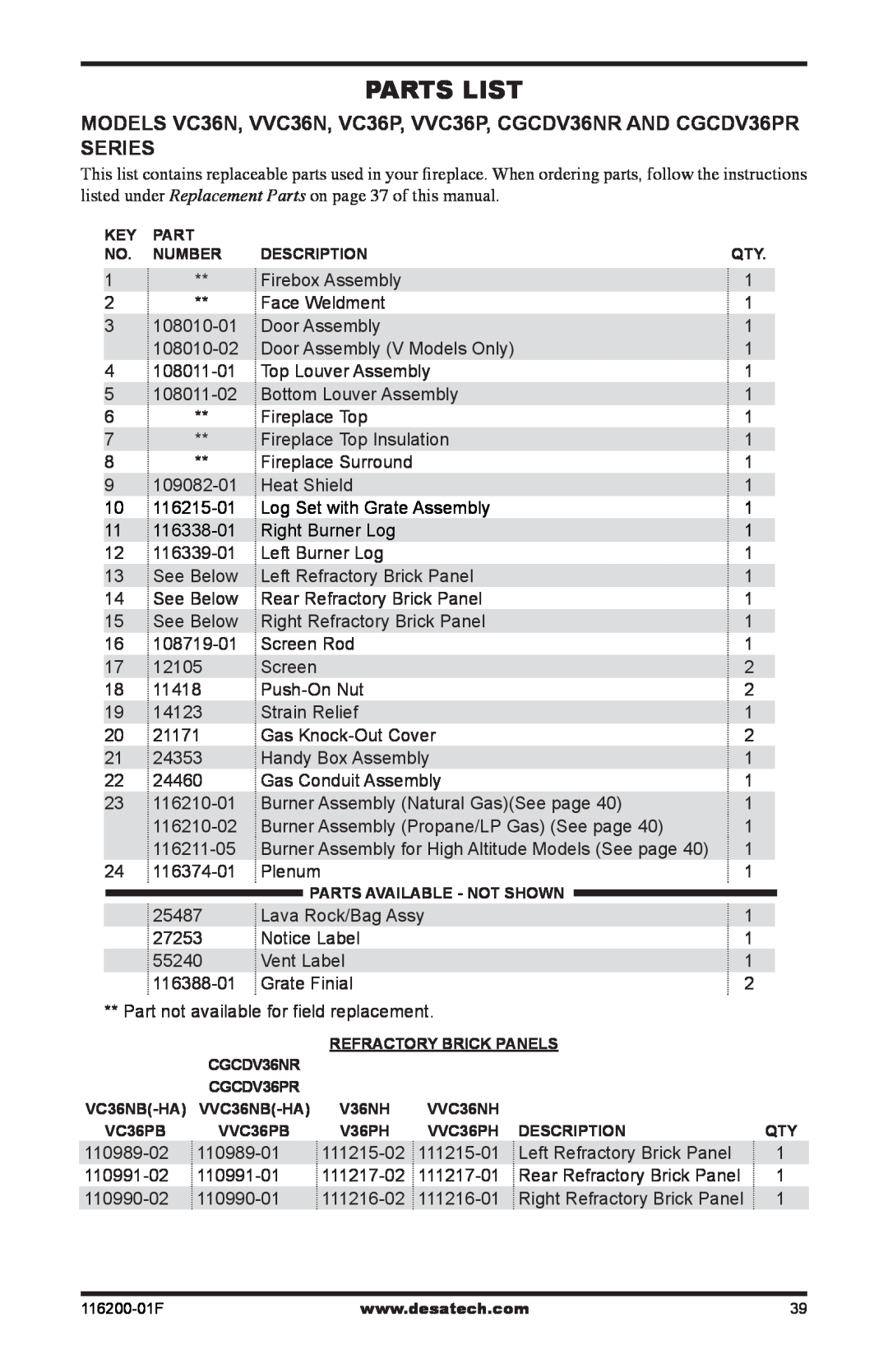Desa CGCDV36PR, (V)VC36N installation manual Parts List 